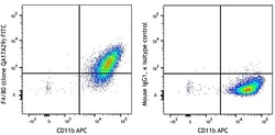 Biolegend FITC anti-mouse F4/80 Recombinant, Quantity: Each of 1
