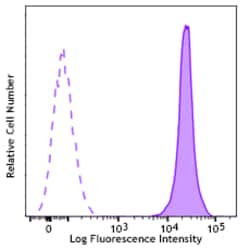 Biolegend FITC anti-mouse CD45 Recombinant, Quantity: Each of 1