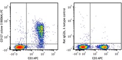 Biolegend PE anti-mouse CD127 (IL-7Rα), Quantity: Each of 1