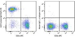 Biolegend PE anti-mouse CD19 Recombinant [QA17A27]; Isotype: Mouse IgG1,