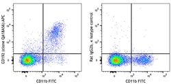 Biolegend APC anti-mouse CD192 (CCR2) Recombinant, Quantity: Each of 1