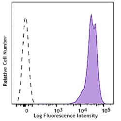 Biolegend Purified anti-mouse CD45, Quantity: Each of 1