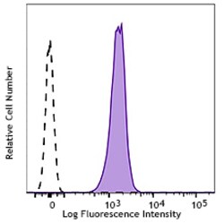 Biolegend Alexa Fluor 488 anti-mouse CD45, Quantity: Each of 1