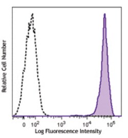 Biolegend Purified anti-marmoset CD45, Quantity: Each of 1