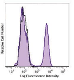 Biolegend Purified anti-rat Erythroid Cells, Quantity: Each of 1