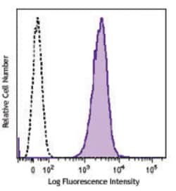 Biolegend PE anti-rat Erythroid Cells, Quantity: Each of 1