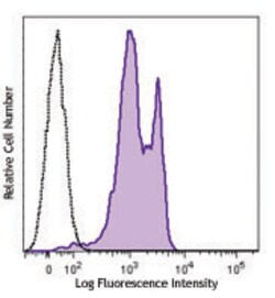Biolegend Purified anti-rat CD38, Quantity: Each of 1