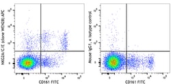 Biolegend APC anti-rat NKG2A/C/E, Quantity: Each of 1
