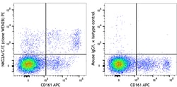 Biolegend PE anti-rat NKG2A/C/E, Quantity: Each of 1
