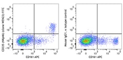 Biolegend FITC anti-rat CD335 (NKp46), Quantity: Each of 1