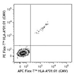Biolegend Flex-T HLA-A*01:01 Monomer UVX, Quantity: Each of 1