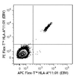 Biolegend Flex-T HLA-A*11:01 Monomer UVX, Quantity: Each of 1