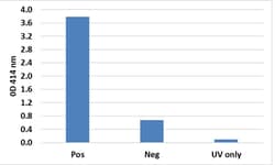 Biolegend Flex-T HLA-C*04:01 Monomer UVX, Quantity: Each of 1