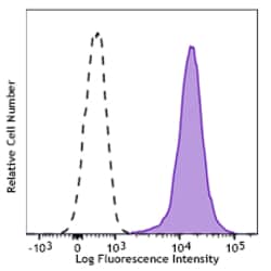 Biolegend Brilliant Violet 605 anti-human CD1a, Quantity: Each of 1