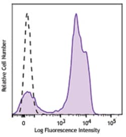 Biolegend Brilliant Violet 605 anti-human CD2, Quantity: Each of 1