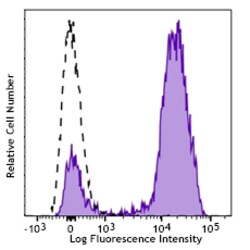 Biolegend APC/Fire 750 anti-human CD2, Quantity: Each of 1