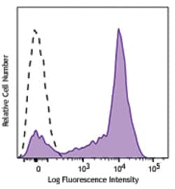 Biolegend Alexa Fluor 700 anti-human CD5, Quantity: Each of 1