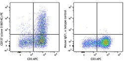 Biolegend PE anti-human CD137 (4-1BB), Quantity: Each of 1