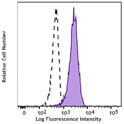 Biolegend Biotin anti-human CD11b (activated), Quantity: Each of 1