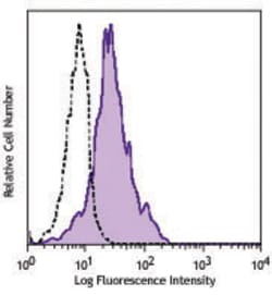 Biolegend Brilliant Violet 605 anti-human CD11c, Quantity: Each of 1
