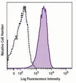 Biolegend Brilliant Violet 785 anti-human CD11c, Quantity: Each of 1