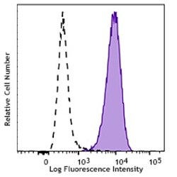 Biolegend Brilliant Violet 605 anti-human CD13, Quantity: Each of 1