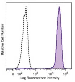 Biolegend Brilliant Violet 605 anti-human CD14, Quantity: Each of 1