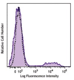 Biolegend Brilliant Violet 605 anti-human CD16, Quantity: Each of 1
