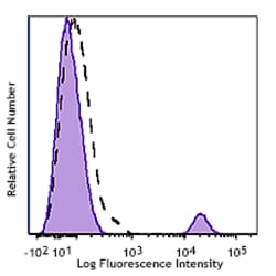 Biolegend Brilliant Violet 750 anti-human CD19, Quantity: Each of 1
