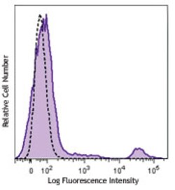 Biolegend Brilliant Violet 605 anti-human CD20, Quantity: Each of 1