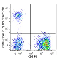 Biolegend APC/Fire 750 anti-human CD20, Quantity: Each of 1