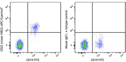 Biolegend APC/Cyanine7 anti-human CD22, Quantity: Each of 1