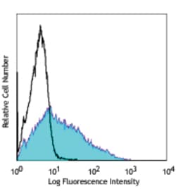 Biolegend Pacific Blue anti-human CD25, Quantity: Each of 1