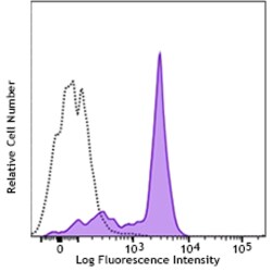 Biolegend Alexa Fluor 700 anti-human CD33, Quantity: Each of 1