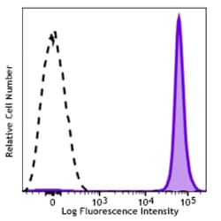 Biolegend Brilliant Violet 605 anti-human CD41, Quantity: Each of 1