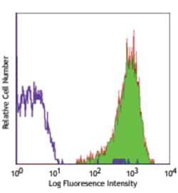 Biolegend Ultra-LEAF Purified anti-human CD41, Quantity: Each of 1