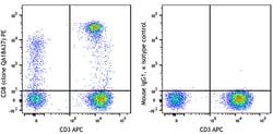 Biolegend PE anti-human CD8 Recombinant, Quantity: Each of 1