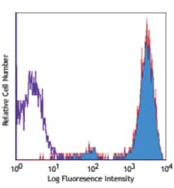 Biolegend PE/Cyanine5 anti-human CD45, Quantity: Each of 1