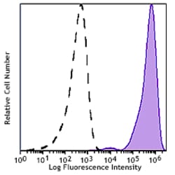 Biolegend PE/Fire 700 anti-human CD45, Quantity: Each of 1