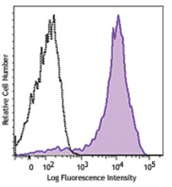 Biolegend Brilliant Violet 605 anti-human CD49d, Quantity: Each of 1