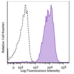 Biolegend Biotin anti-human CD49d, Quantity: Each of 1