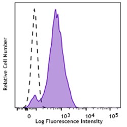 Biolegend Ultra-LEAF Purified anti-human CD49d, Quantity: Each of 1
