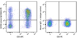 Biolegend PE anti-human CD184 (CXCR4) Recombinant, Quantity: Each of 1