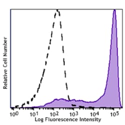 Biolegend Brilliant Violet 711 anti-human CD62L, Quantity: Each of 1