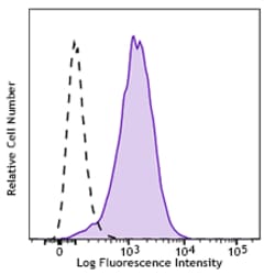 Biolegend Brilliant Violet 785 anti-human CD83, Quantity: Each of 1
