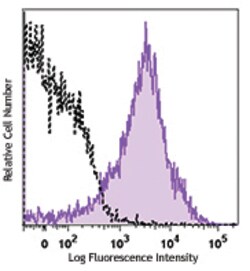 Biolegend PE/Dazzle 594 anti-human CD184 (CXCR4), Quantity: Each of 1