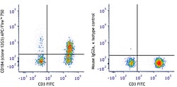 Biolegend APC/Fire 750 anti-human CD184 (CXCR4), Quantity: Each of 1
