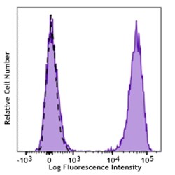 Biolegend Brilliant Violet 785 anti-human TCR α/β, Quantity: Each of 1
