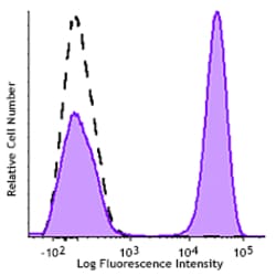 Biolegend Brilliant Violet 750 anti-human TCR α/β, Quantity: Each of 1