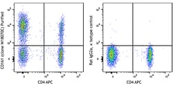 Biolegend Purified anti-human CD161, Quantity: Each of 1